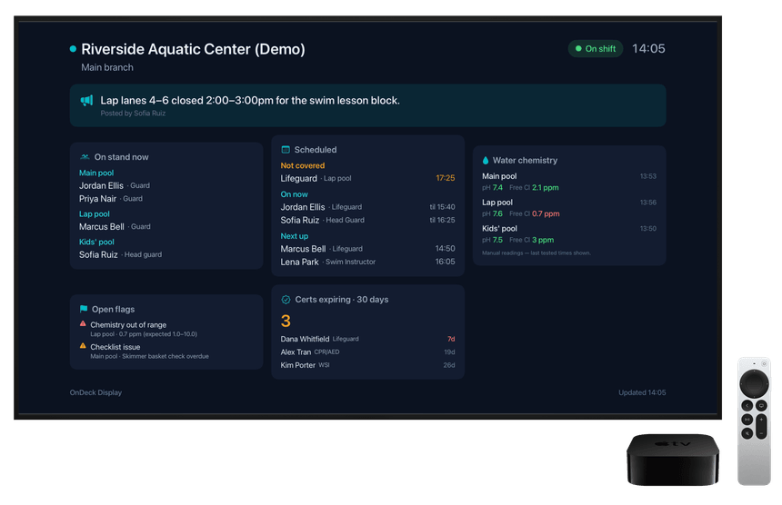 The internal guard-office board on Apple TV