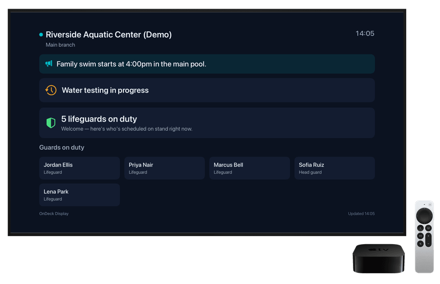 The OnDeck lobby board on an Apple TV, showing water quality status and the guards on duty