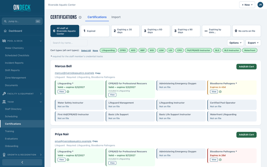 The Certifications page: counts of expired and soon-to-expire certifications, and each staff member's cards with the dates on file